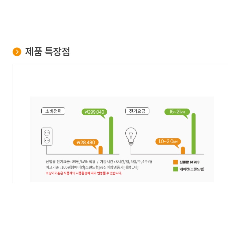 산업용 냉풍기-detail-3