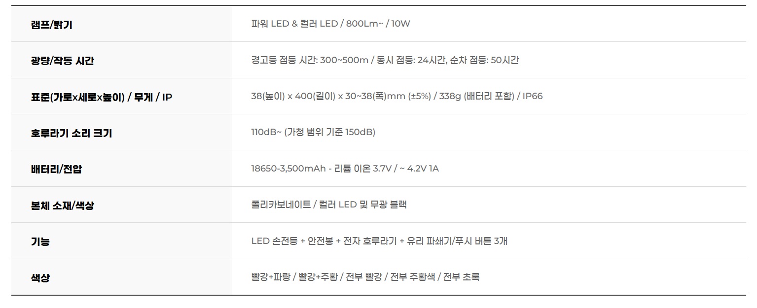 산업용 경광봉 LED 호루라기 후레쉬-detail-1