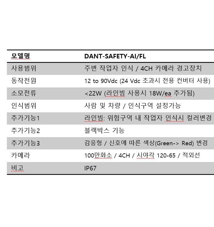 지게차용 사람인식 카메라 시스템-detail-1