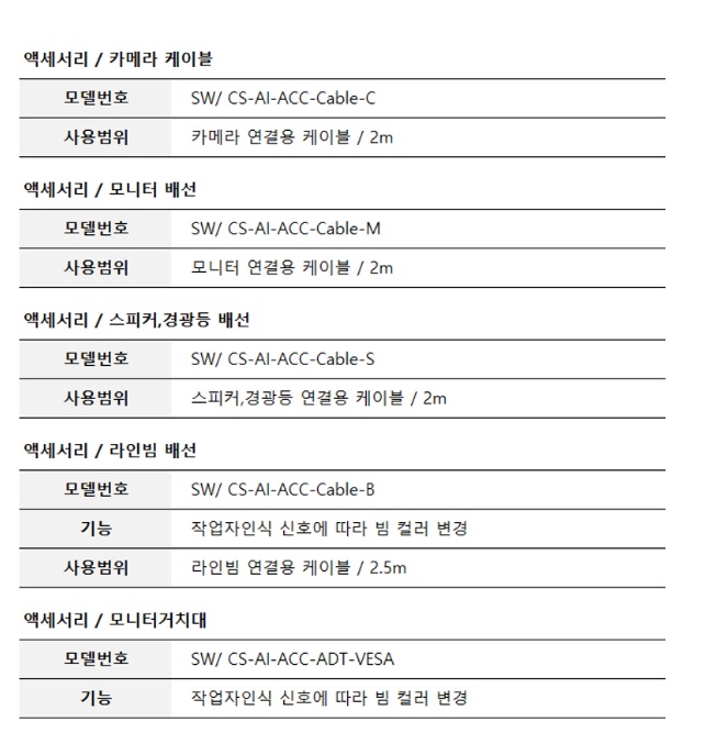 지게차 AI 카메라 시스템 파츠 리스트-detail-5